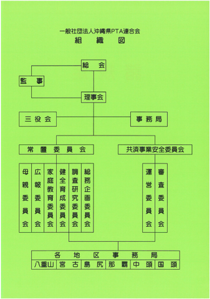 Okinawa Prefectural Board of Education Prefectural Board of Education Okinawa Board of Education